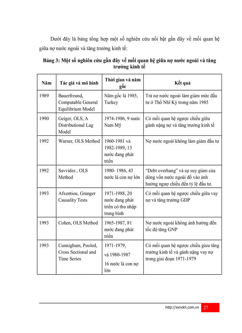 image for page Nợ nước ngoài và ảnh hưởng tới tăng trưởng kinh tế của Việt Nam
