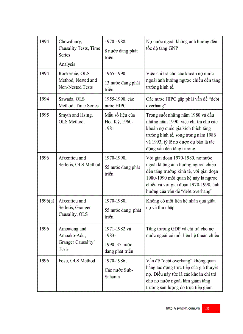 image for page Nợ nước ngoài và ảnh hưởng tới tăng trưởng kinh tế của Việt Nam