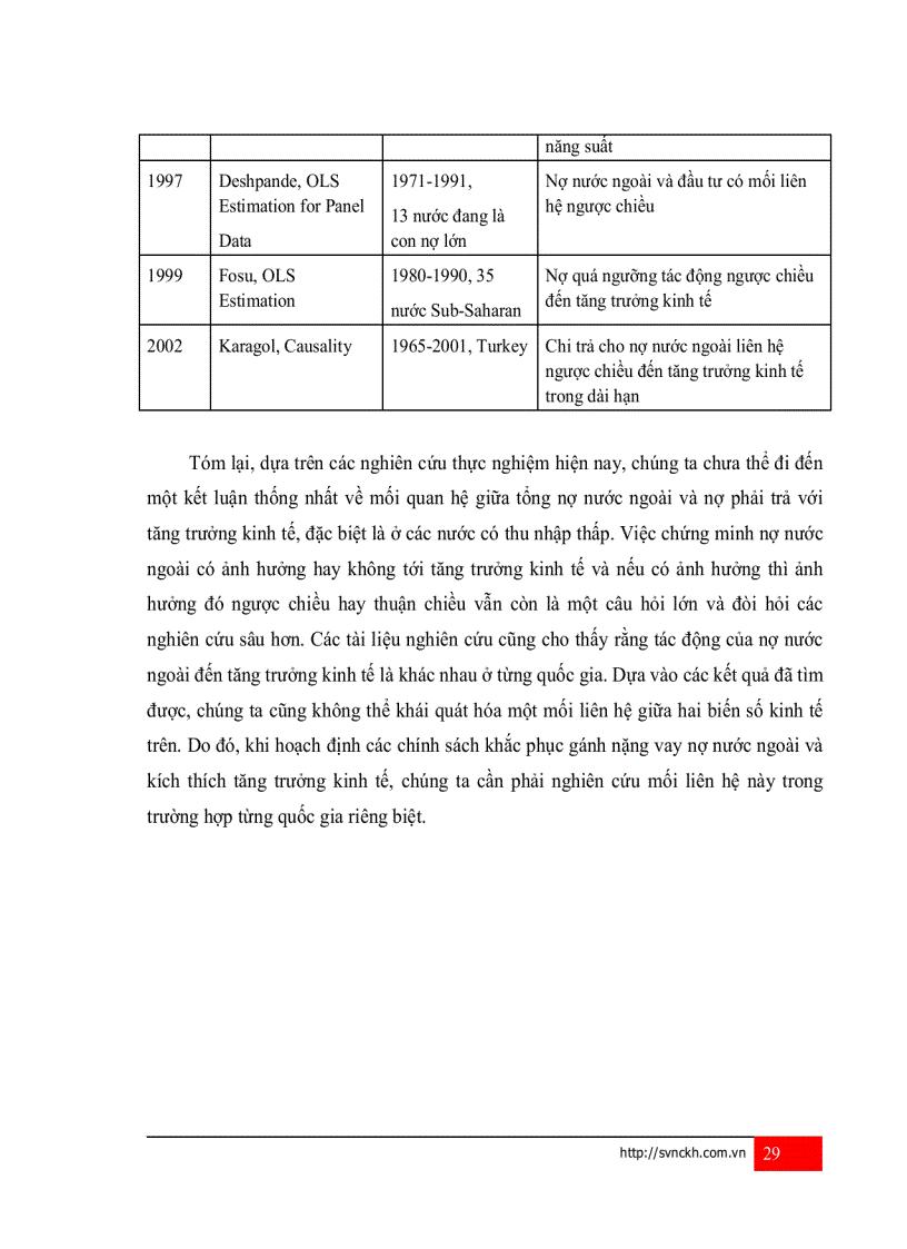 image for page Nợ nước ngoài và ảnh hưởng tới tăng trưởng kinh tế của Việt Nam