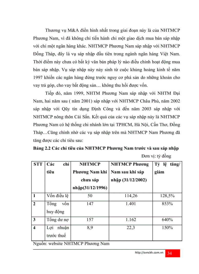 image for page Thực trạng và giải pháp nâng cao hiệu quả hoạt động sáp nhập mua lại m a ngân hàng thương mại việt nam giai đoạn 1997 đến nay