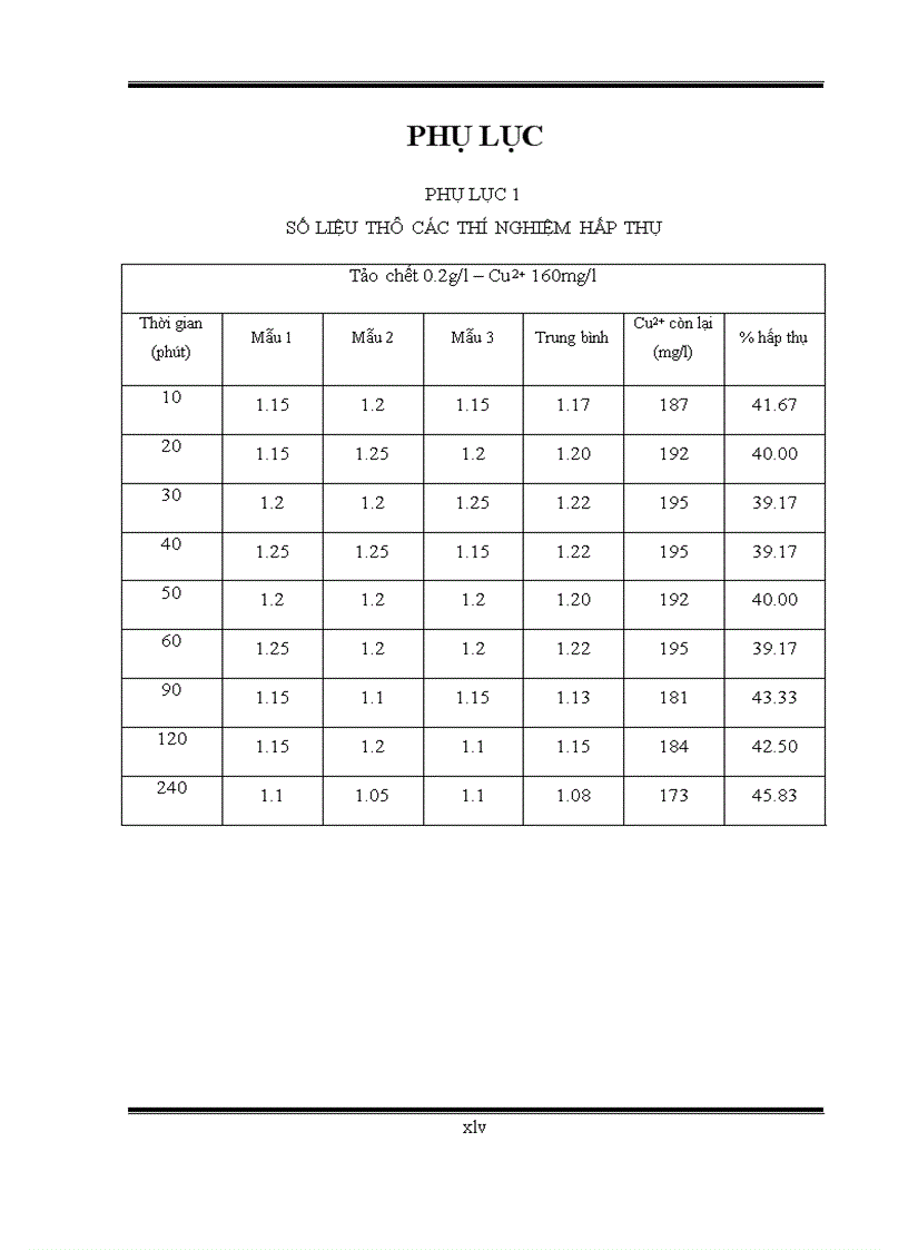 image for page Khảo sát khả năng hấp thụ kim loại đồng trên tảo spirulina platensis