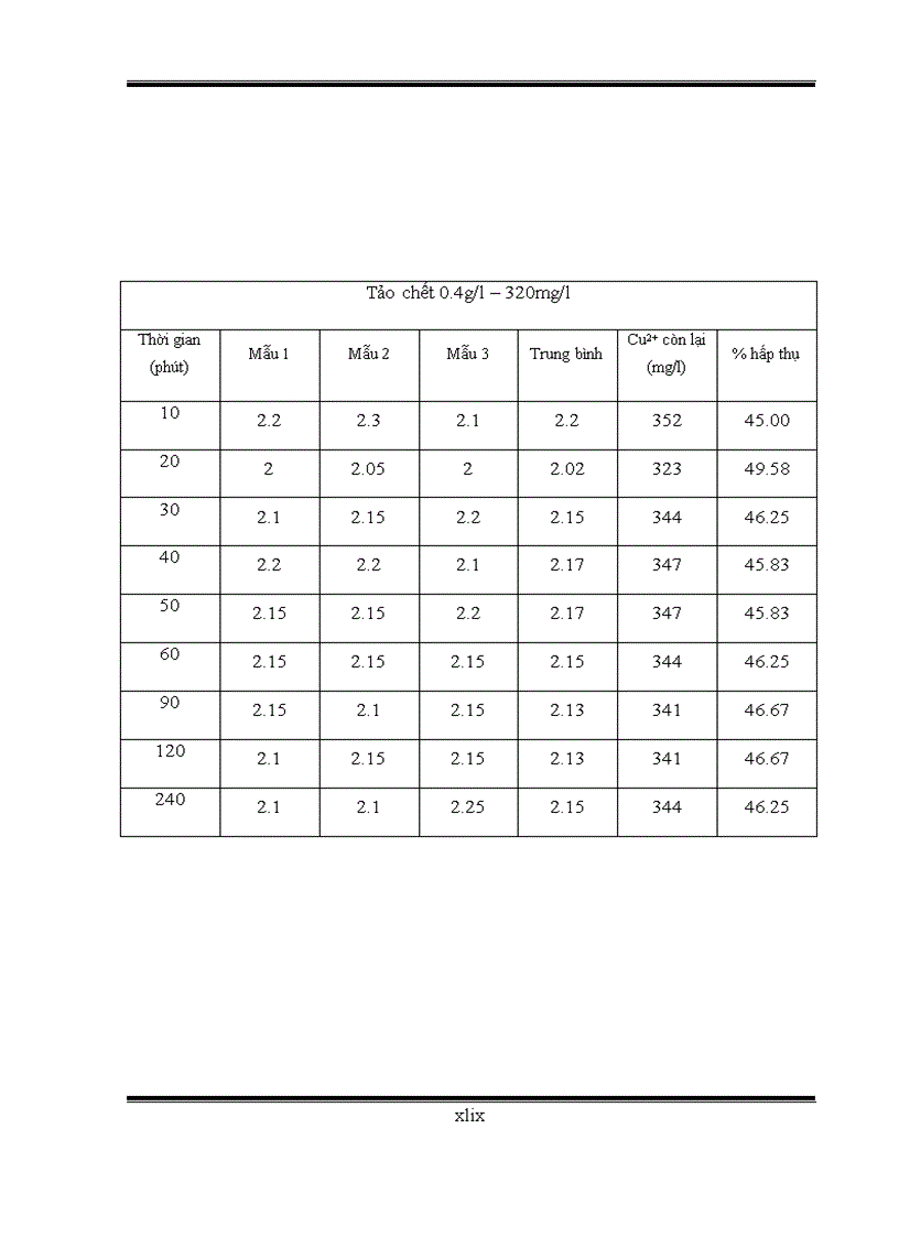 image for page Khảo sát khả năng hấp thụ kim loại đồng trên tảo spirulina platensis