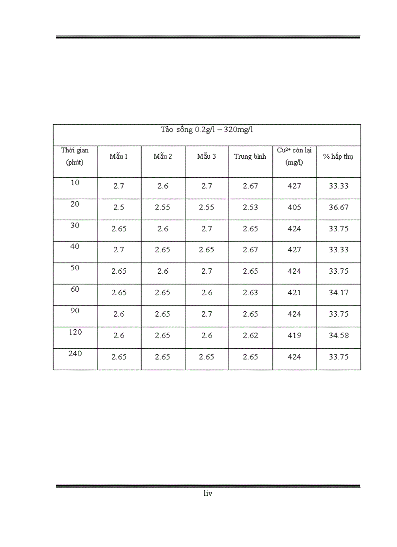 image for page Khảo sát khả năng hấp thụ kim loại đồng trên tảo spirulina platensis