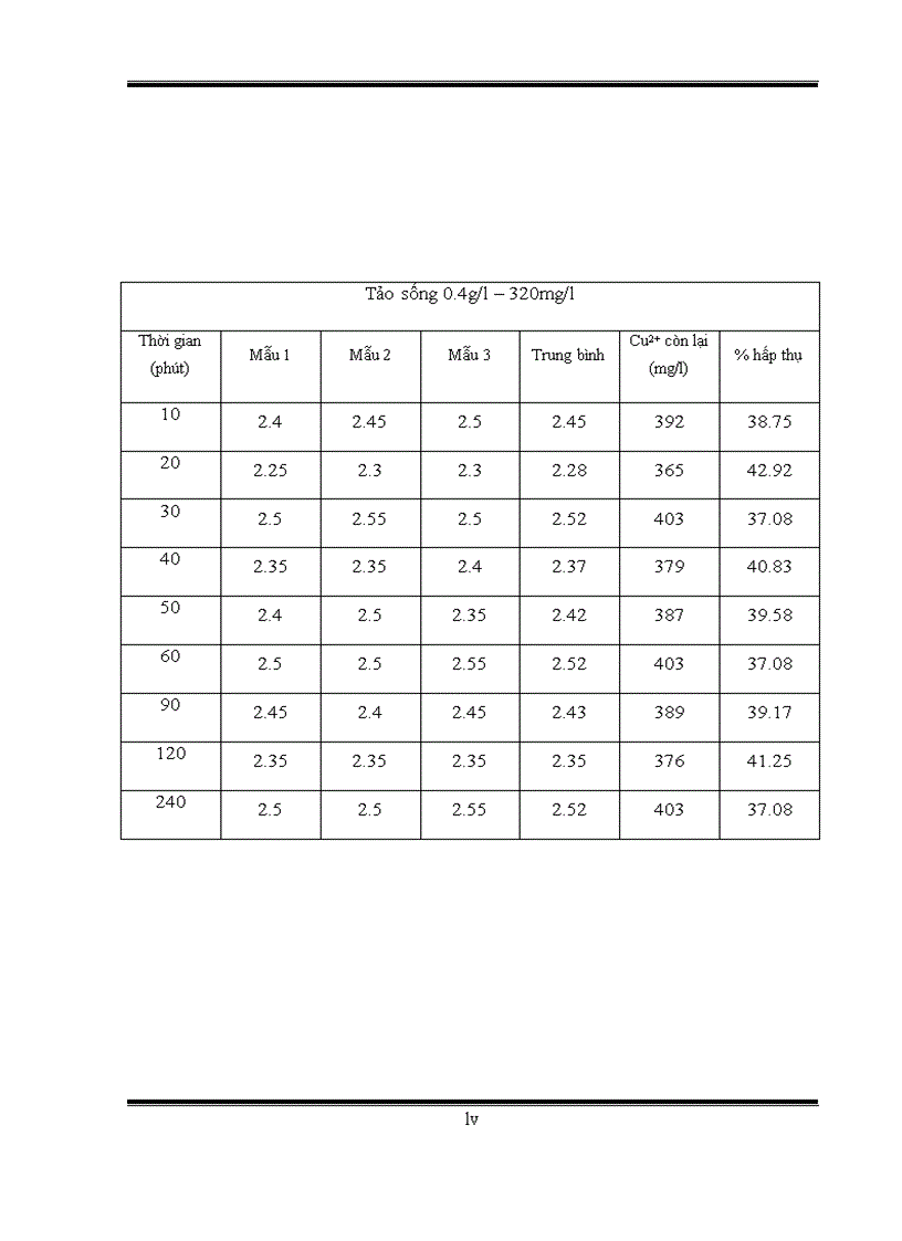 image for page Khảo sát khả năng hấp thụ kim loại đồng trên tảo spirulina platensis