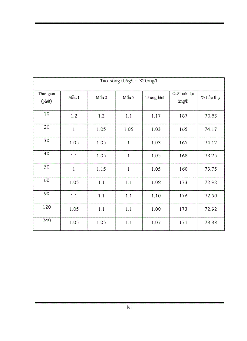 image for page Khảo sát khả năng hấp thụ kim loại đồng trên tảo spirulina platensis