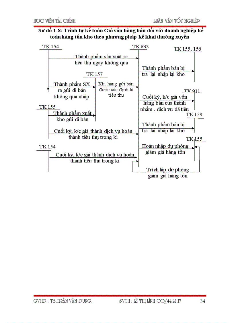 image for page Tổ chức công tác kế toán thành phẩm tiêu thụ thành phẩm và xác định kết quả tiêu thụ tại Công Ty TNHH Lan Việt