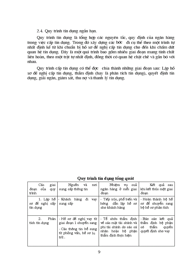 image for page Chế độ pháp lý về hợp đồng tín dụng ngắn hạn và thực tiễn áp dụng tại ngân hàng thương mại cổ phần các doanh nghiệp ngoài quốc doanh Việt Nam VPBank