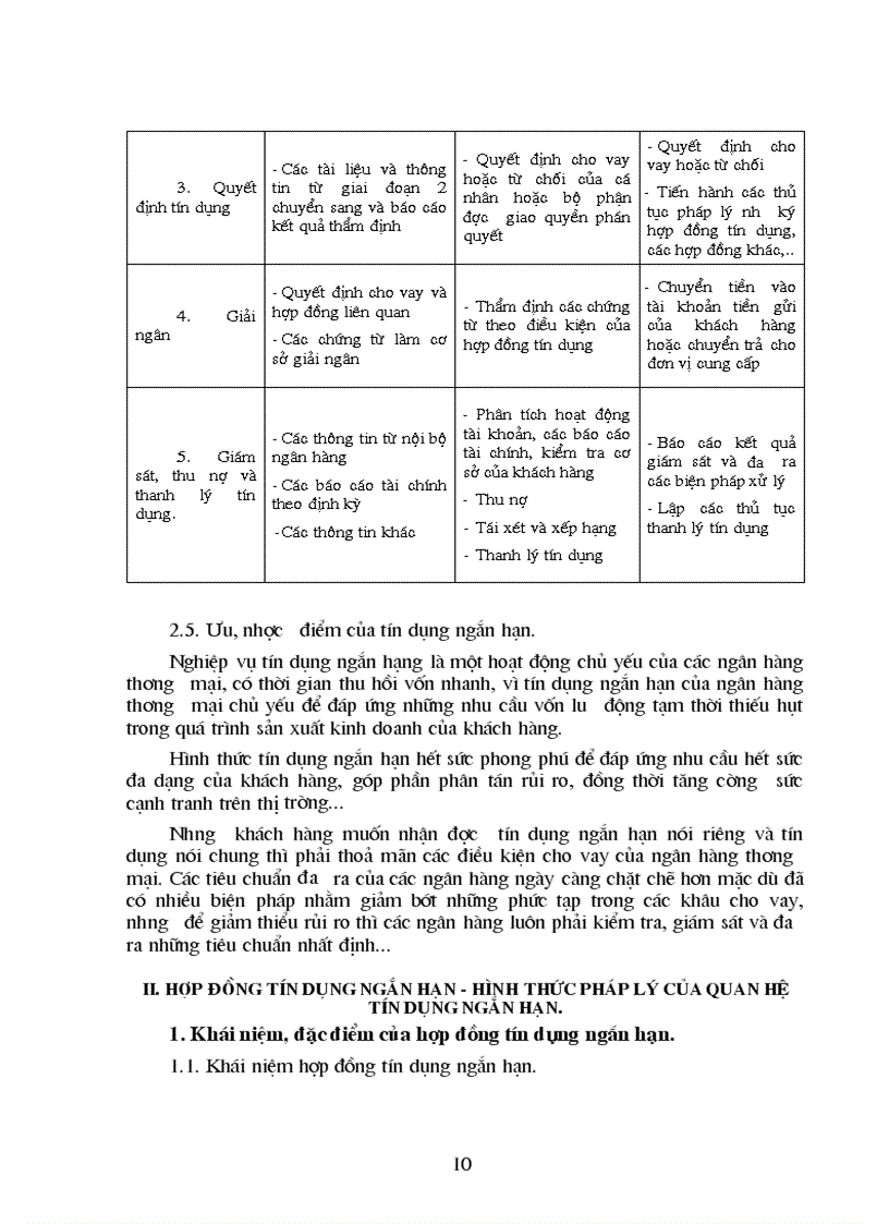 image for page Chế độ pháp lý về hợp đồng tín dụng ngắn hạn và thực tiễn áp dụng tại ngân hàng thương mại cổ phần các doanh nghiệp ngoài quốc doanh Việt Nam VPBank