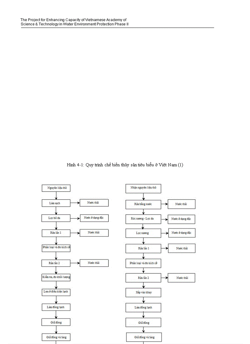 image for page Ngành thủy sản tổng quan và các công nghệ xử lý nước thải