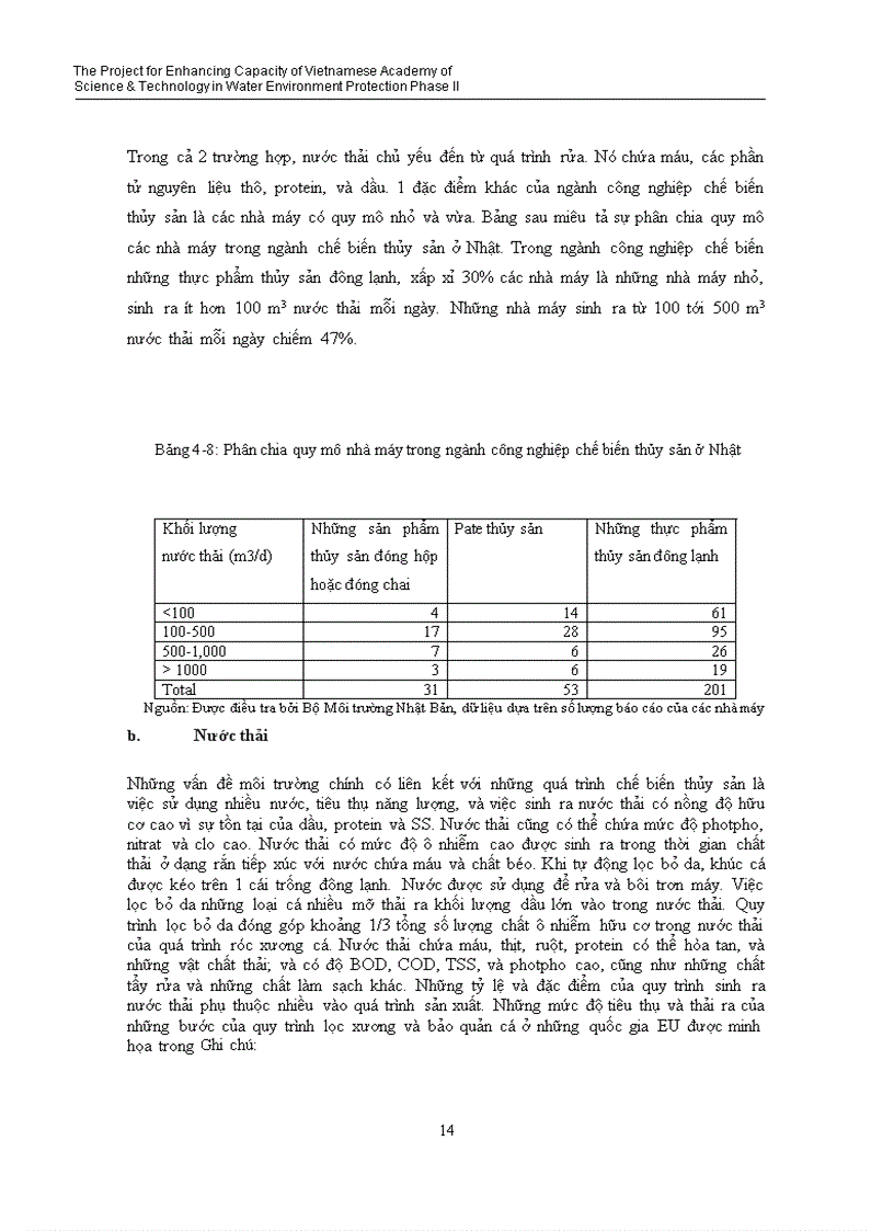 image for page Ngành thủy sản tổng quan và các công nghệ xử lý nước thải