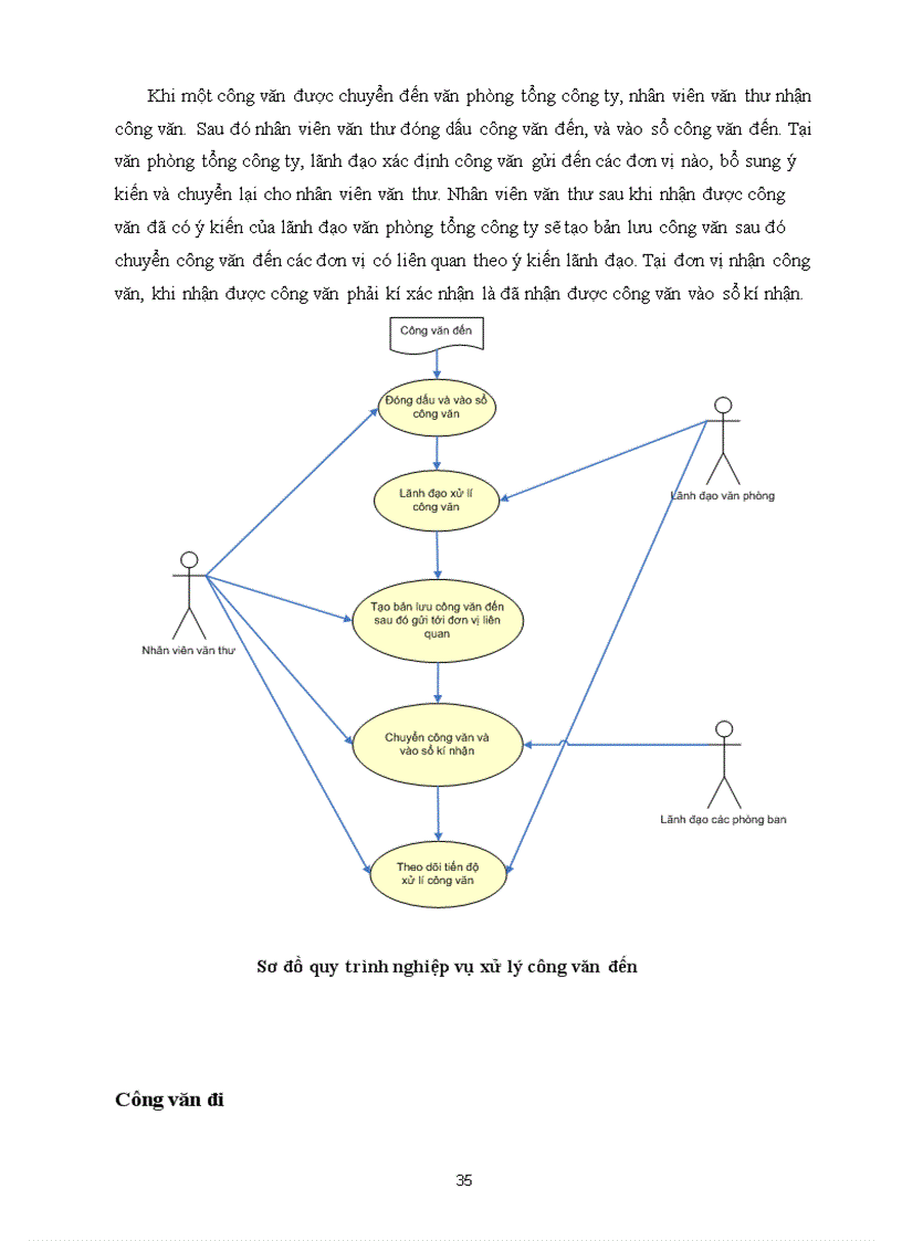 image for page Phần mềm quản lý văn bản và hồ sơ c cả phân tích và phần mềm