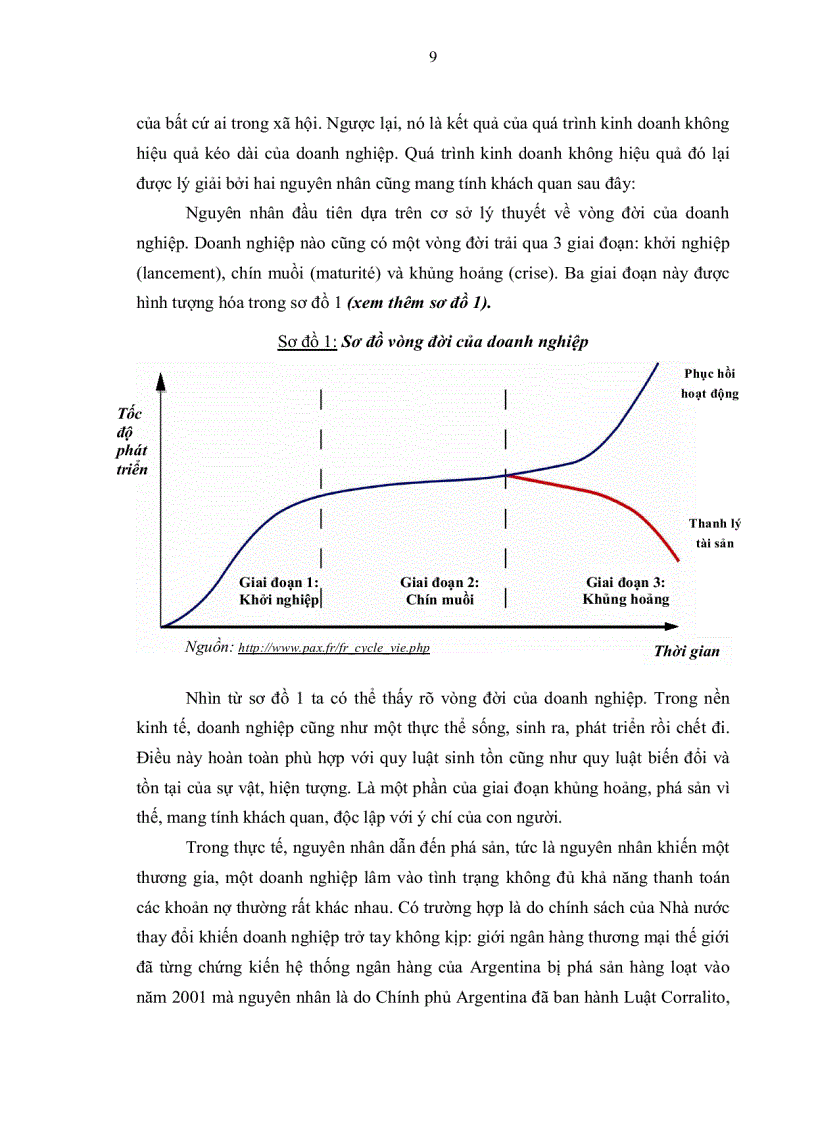 image for page Phục hồi hoạt động của doanh nghiệp lâm vào tình trạng phá sản theo luật của pháp và những vấn đề đặt ra đối với pháp luật phá sản của việt nam