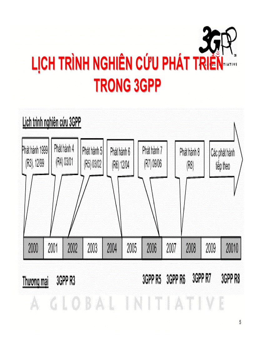 image for page Bài giảng công nghệ 3g Wcdma