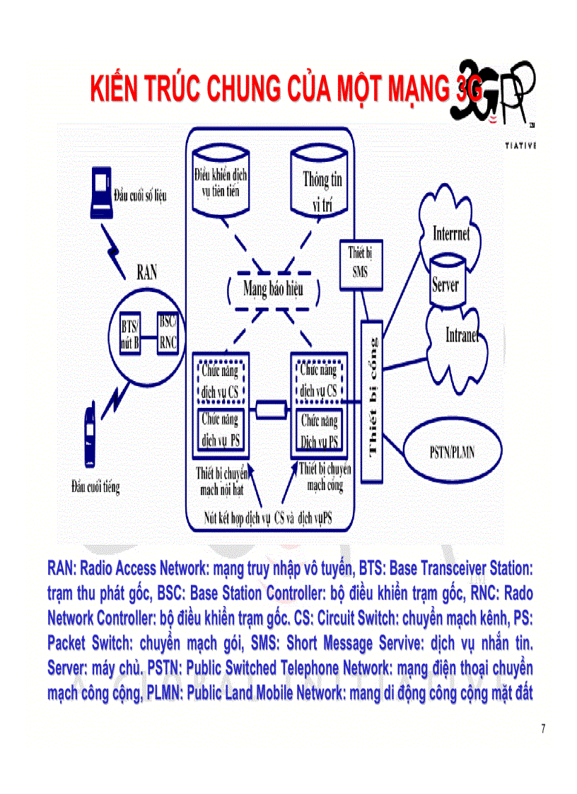 image for page Bài giảng công nghệ 3g Wcdma
