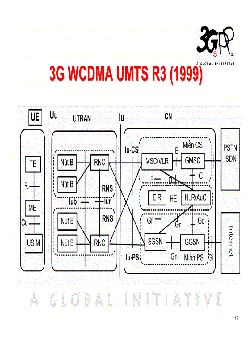 image for page Bài giảng công nghệ 3g Wcdma