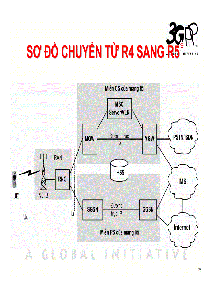 image for page Bài giảng công nghệ 3g Wcdma