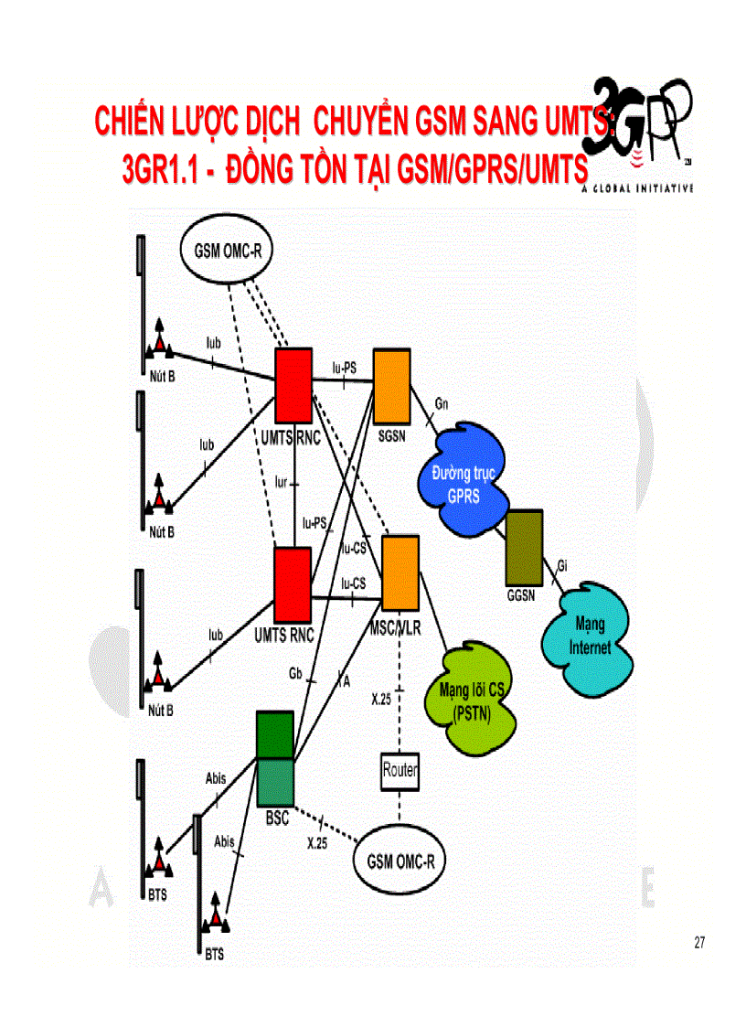 image for page Bài giảng công nghệ 3g Wcdma