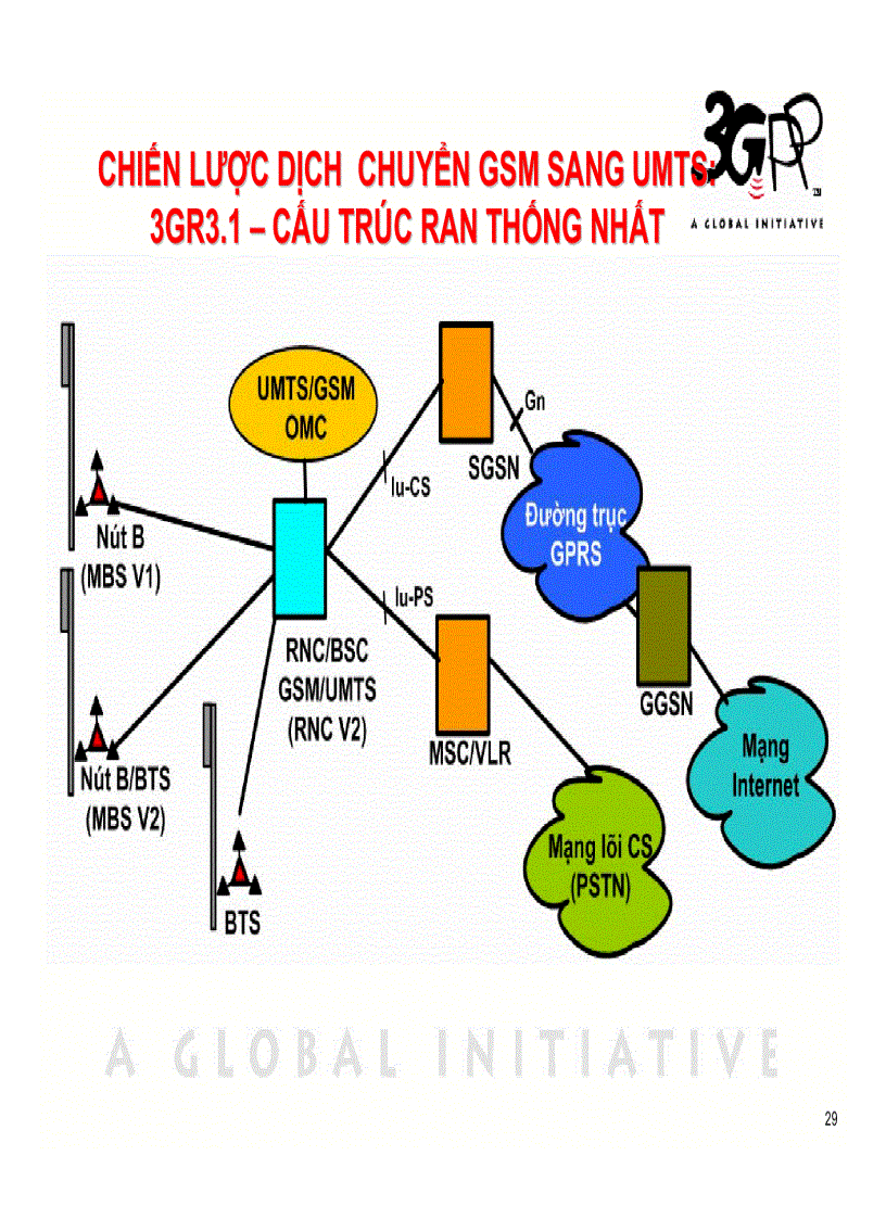 image for page Bài giảng công nghệ 3g Wcdma