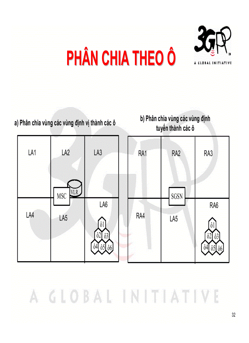 image for page Bài giảng công nghệ 3g Wcdma