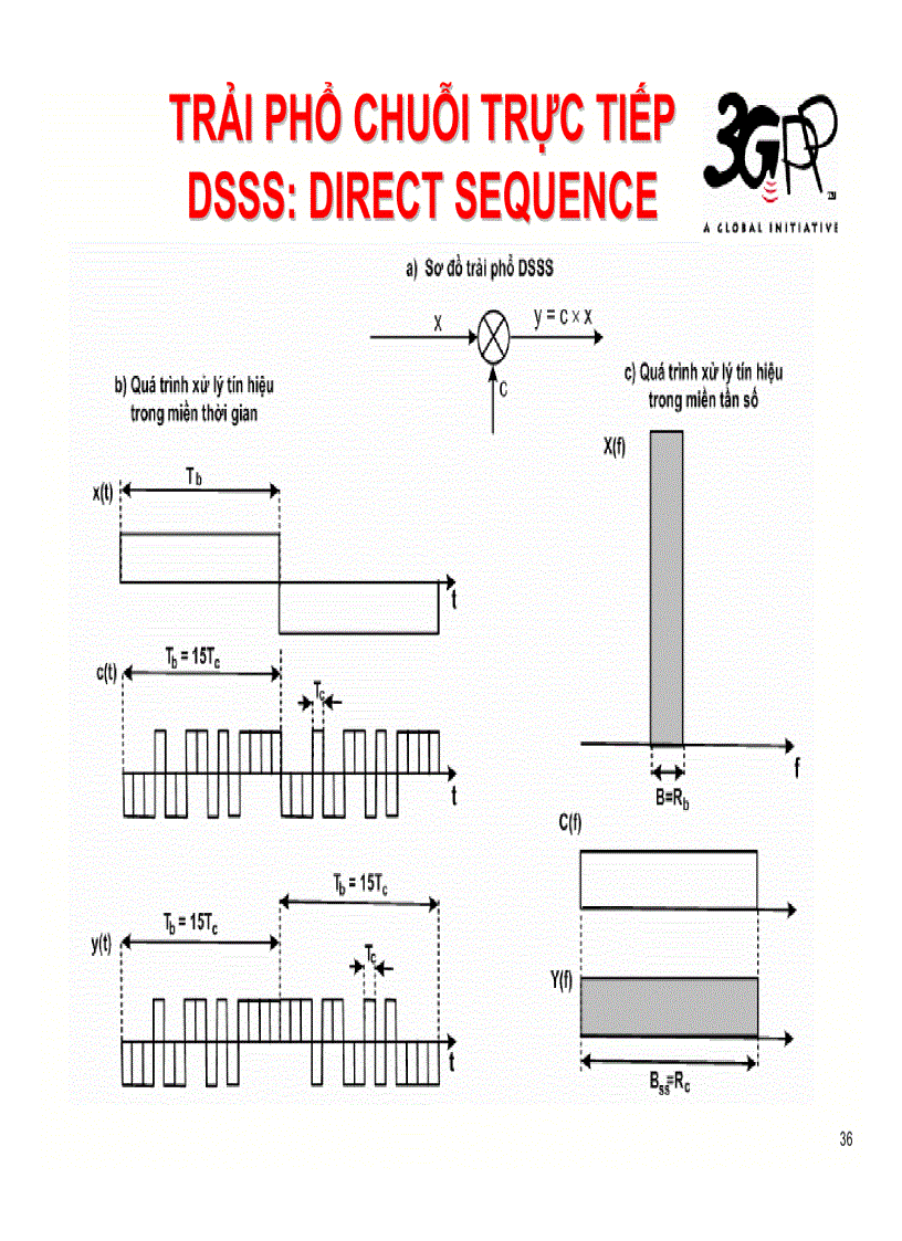 image for page Bài giảng công nghệ 3g Wcdma