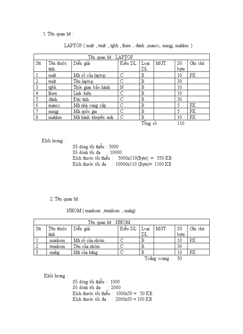 image for page Phân tích và thiết kế hệ thống quản lý mua bán laptop ở siêu thị điện máy