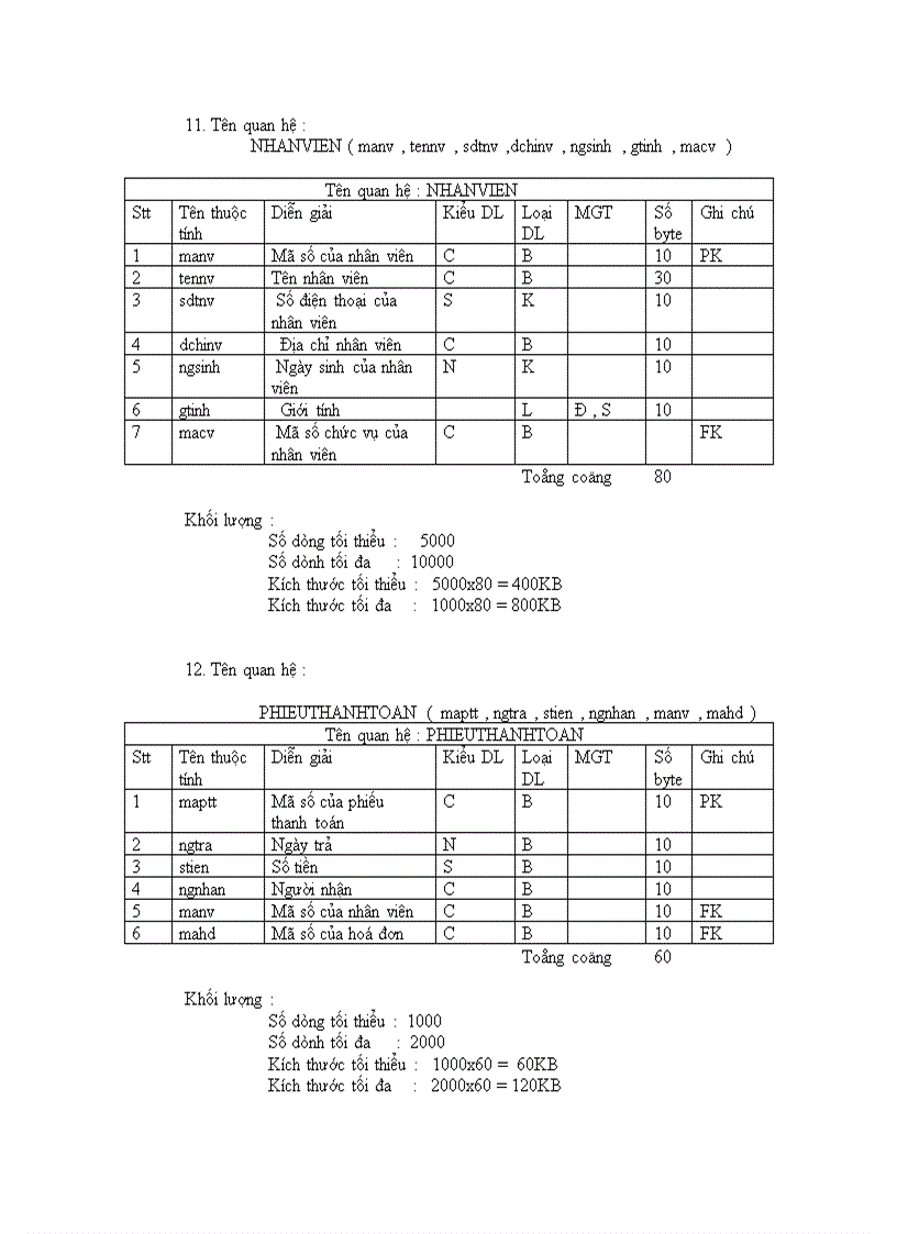 image for page Phân tích và thiết kế hệ thống quản lý mua bán laptop ở siêu thị điện máy