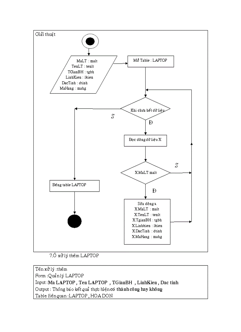 image for page Phân tích và thiết kế hệ thống quản lý mua bán laptop ở siêu thị điện máy