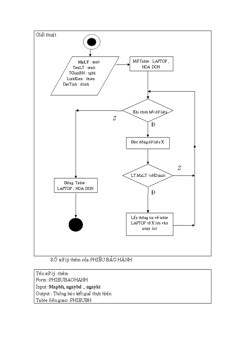 image for page Phân tích và thiết kế hệ thống quản lý mua bán laptop ở siêu thị điện máy