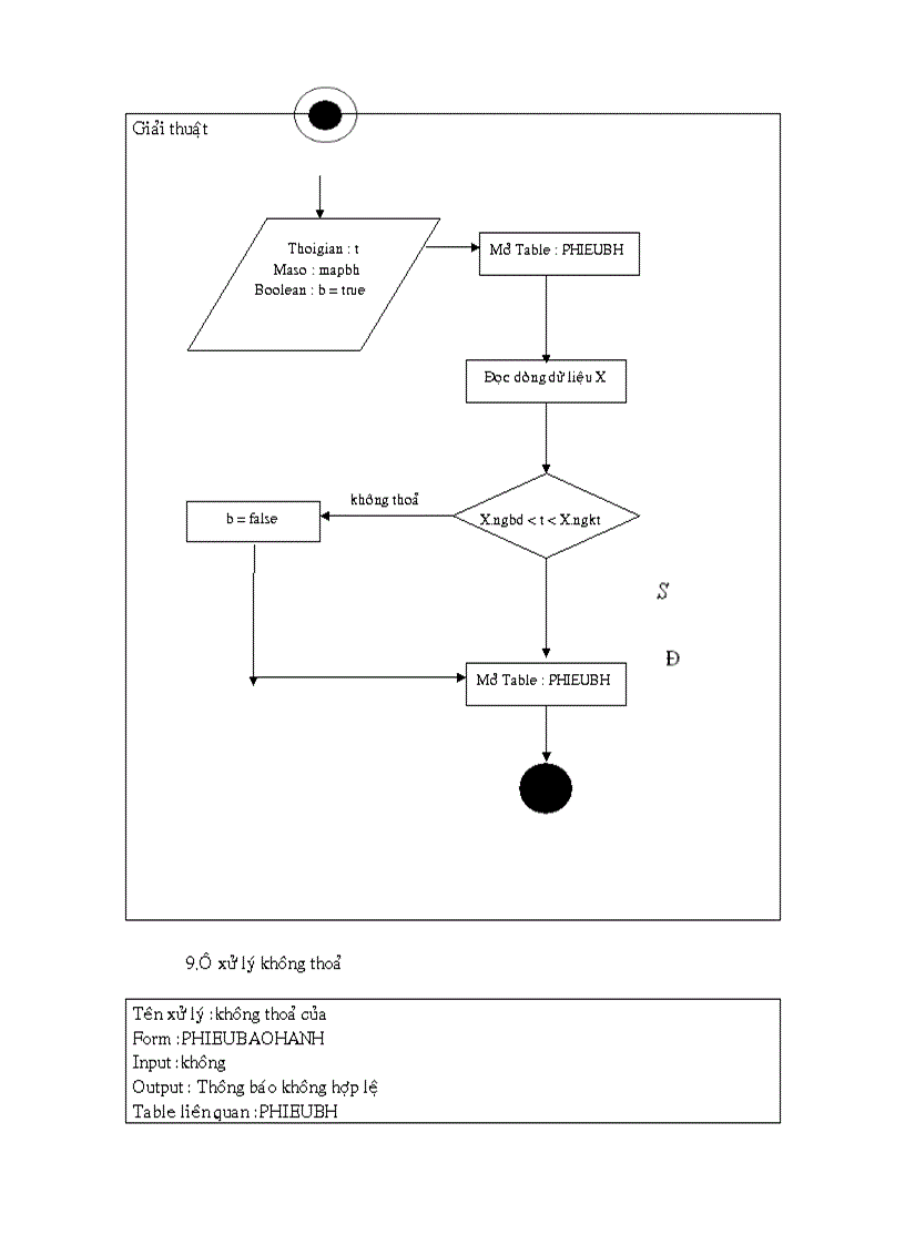 image for page Phân tích và thiết kế hệ thống quản lý mua bán laptop ở siêu thị điện máy