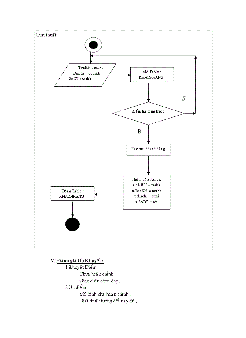 image for page Phân tích và thiết kế hệ thống quản lý mua bán laptop ở siêu thị điện máy