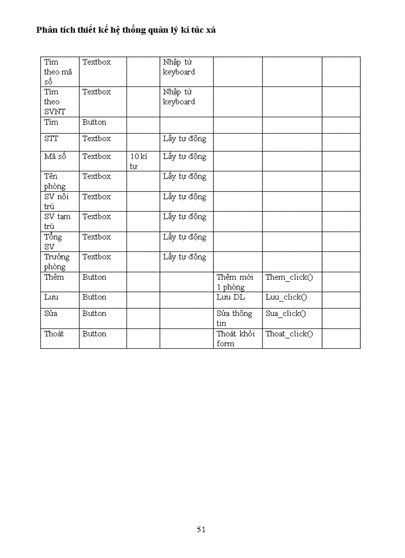 image for page Phân tích thiết kế hệ thống quản lý kí túc xá