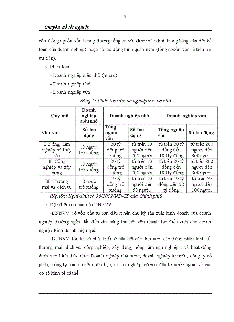 image for page Hoàn thiện công tác kiểm soát rủi ro cho vay đối với doanh nghiệp nhỏ và vừa tại ngân hàng thương mại cổ phần Quân đội chi nhánh Đà Nẵng