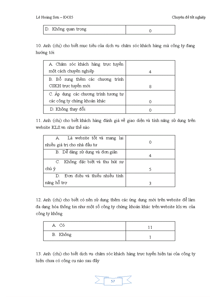 image for page Hoàn thiện dịch vụ chăm sóc khách hàng trên website công ty Kim long