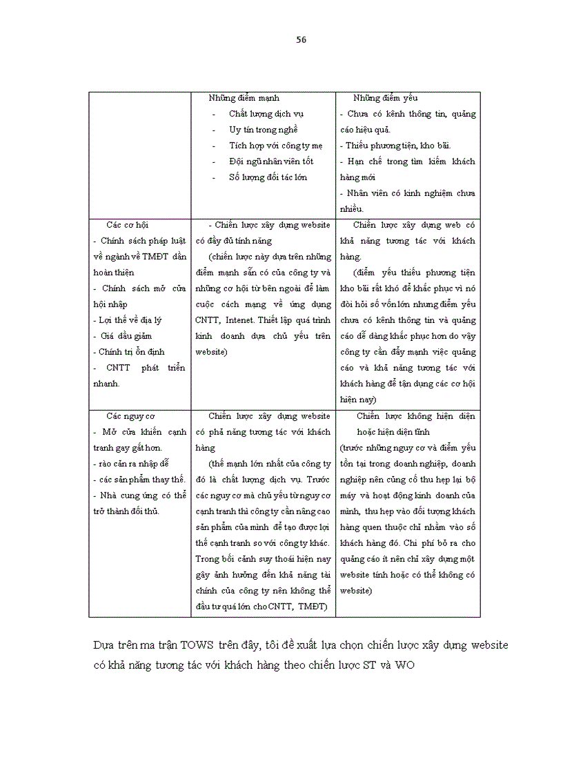 image for page Ứng dụng các công cụ phân tích ma trận trong hoạch định chiến lược Thương mại điện tử tại chi nhánh công ty cổ phần kho vận miền Nam tại Hà Nội
