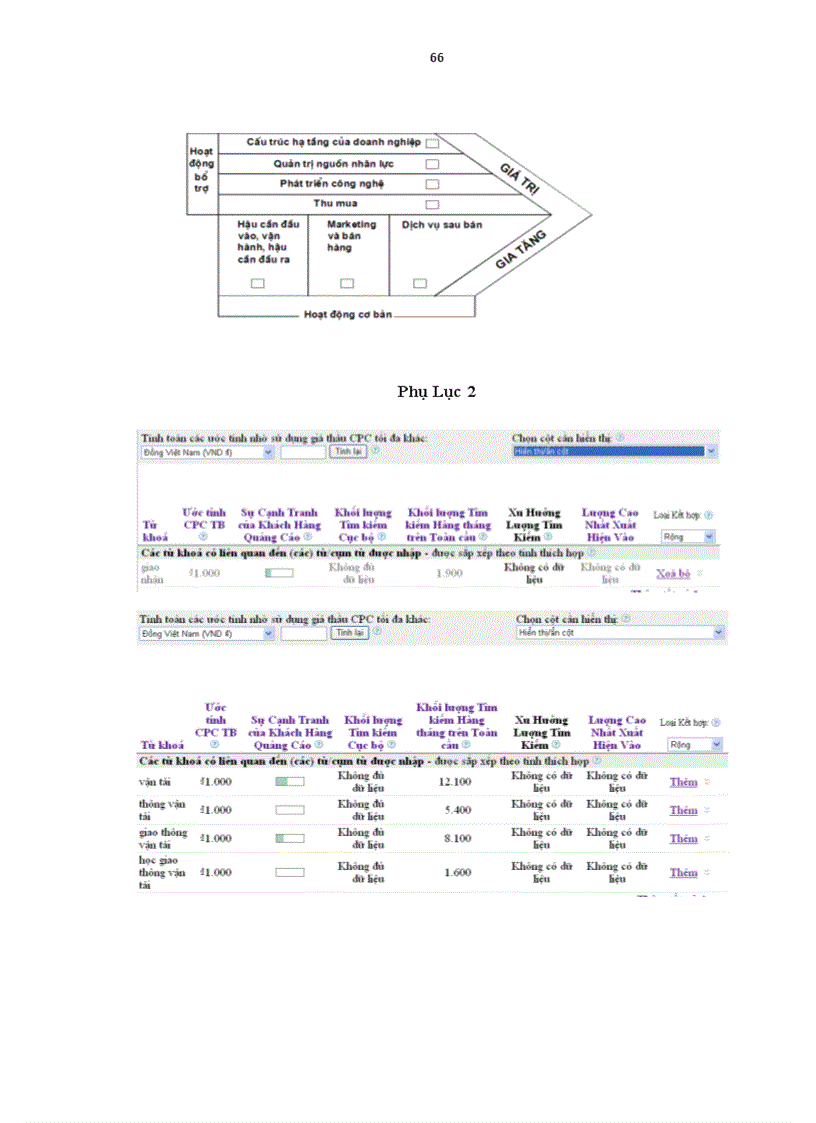 image for page Ứng dụng các công cụ phân tích ma trận trong hoạch định chiến lược Thương mại điện tử tại chi nhánh công ty cổ phần kho vận miền Nam tại Hà Nội