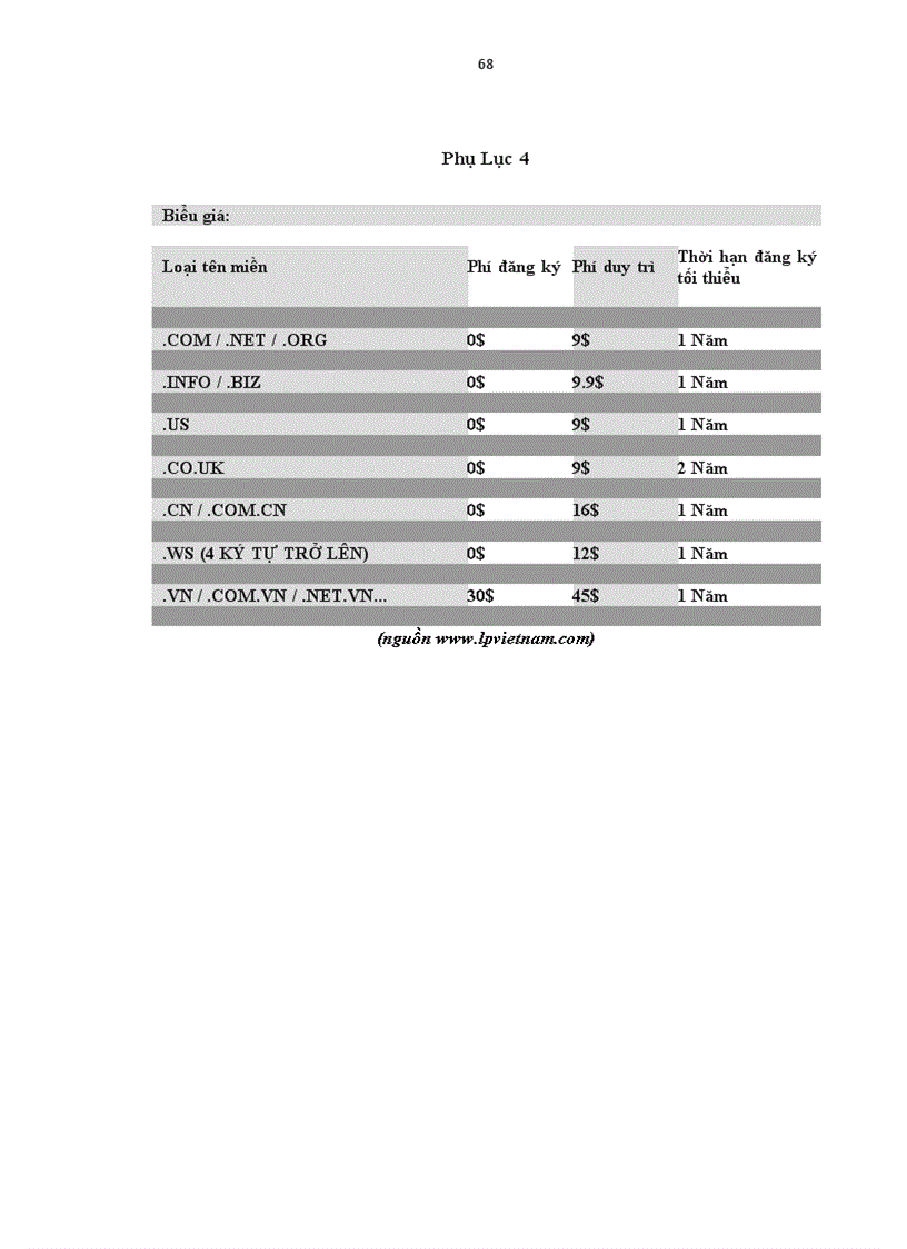 image for page Ứng dụng các công cụ phân tích ma trận trong hoạch định chiến lược Thương mại điện tử tại chi nhánh công ty cổ phần kho vận miền Nam tại Hà Nội
