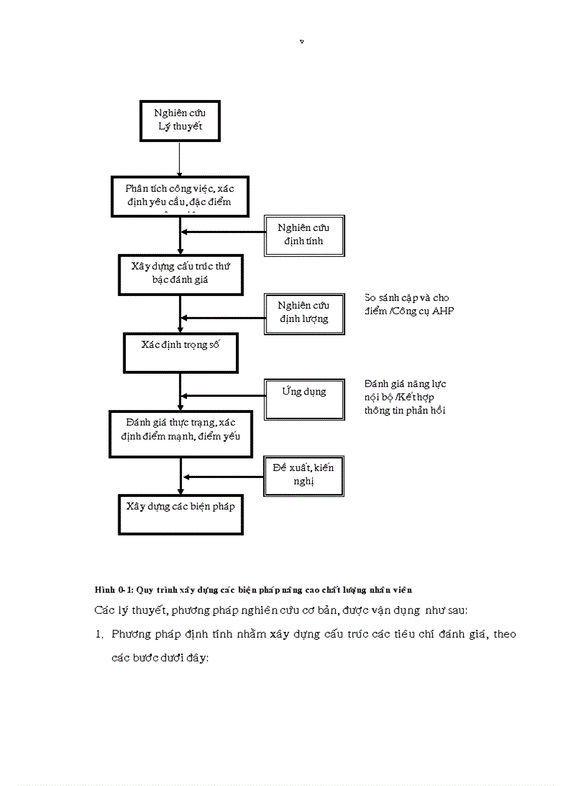 image for page Các biện pháp nâng cao chất lượng đội ngũ vận hành và bảo dưỡng của công ty dịch vụ kỹ thuật dầu khí PTSC
