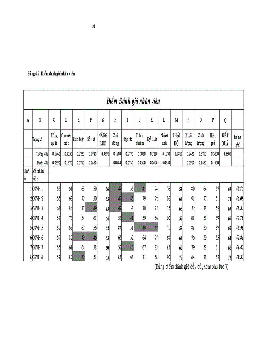 image for page Các biện pháp nâng cao chất lượng đội ngũ vận hành và bảo dưỡng của công ty dịch vụ kỹ thuật dầu khí PTSC