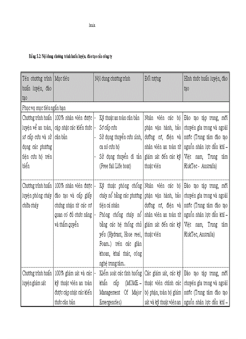 image for page Các biện pháp nâng cao chất lượng đội ngũ vận hành và bảo dưỡng của công ty dịch vụ kỹ thuật dầu khí PTSC