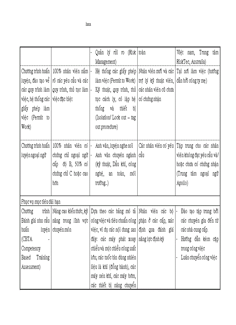 image for page Các biện pháp nâng cao chất lượng đội ngũ vận hành và bảo dưỡng của công ty dịch vụ kỹ thuật dầu khí PTSC