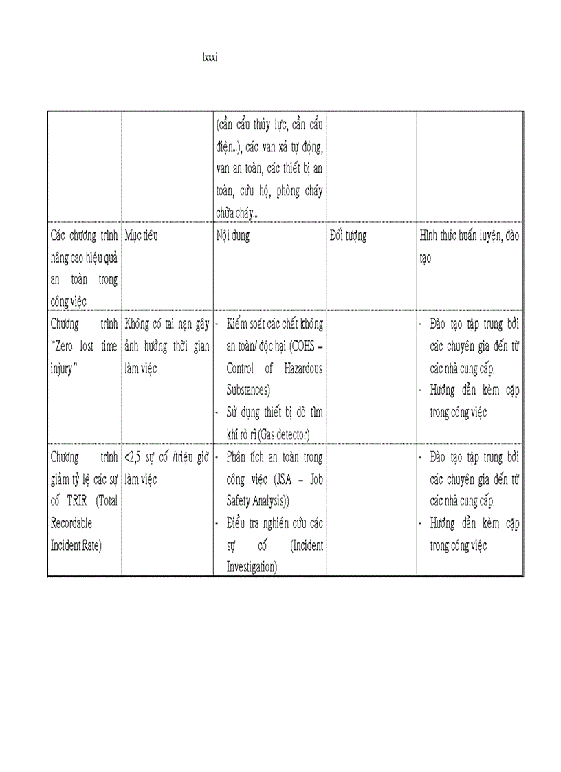 image for page Các biện pháp nâng cao chất lượng đội ngũ vận hành và bảo dưỡng của công ty dịch vụ kỹ thuật dầu khí PTSC