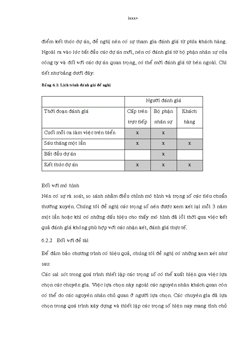 image for page Các biện pháp nâng cao chất lượng đội ngũ vận hành và bảo dưỡng của công ty dịch vụ kỹ thuật dầu khí PTSC
