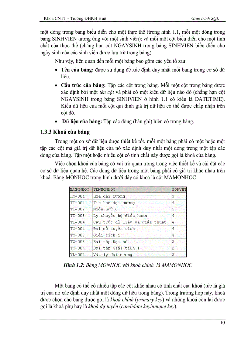 image for page Ngôn ngữ SQL