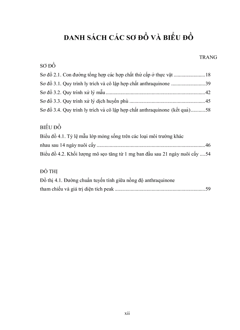 image for page Khảo sát khả năng ứng dụng kỹ thuật nuôi cấy mô sẹo tạo dịch huyền phù cây Drosera burmanni Vahl trong thu nhận hợp chất anthraquinone