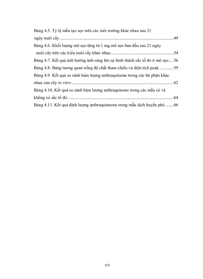 image for page Khảo sát khả năng ứng dụng kỹ thuật nuôi cấy mô sẹo tạo dịch huyền phù cây Drosera burmanni Vahl trong thu nhận hợp chất anthraquinone