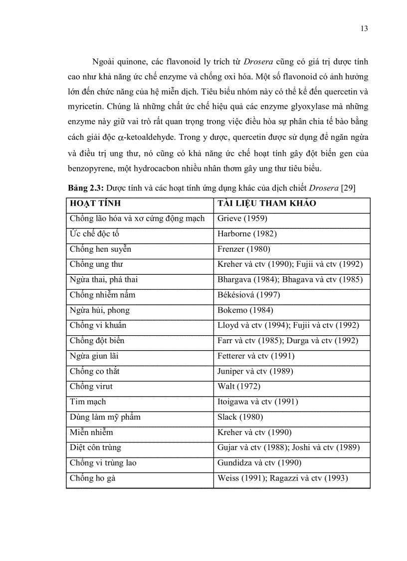 image for page Khảo sát khả năng ứng dụng kỹ thuật nuôi cấy mô sẹo tạo dịch huyền phù cây Drosera burmanni Vahl trong thu nhận hợp chất anthraquinone