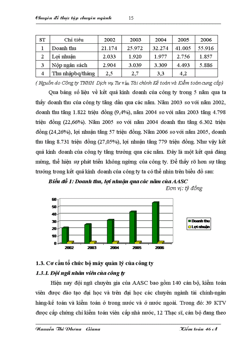 image for page Kiểm toán tài chính