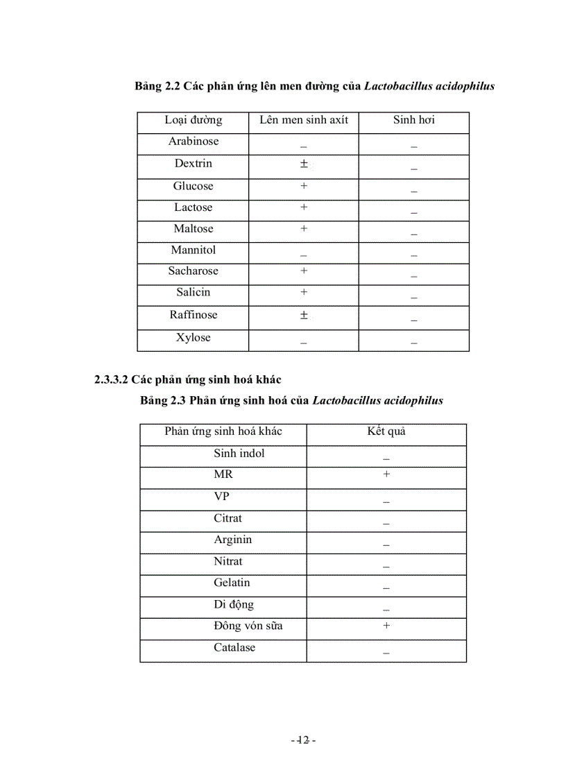 image for page Khảo sát khả năng sinh axít lactic và tính kháng của Lactobacillus acidophilus đối với vi khuẩn E coli dùng để sản xuất chế phẩm probiotic