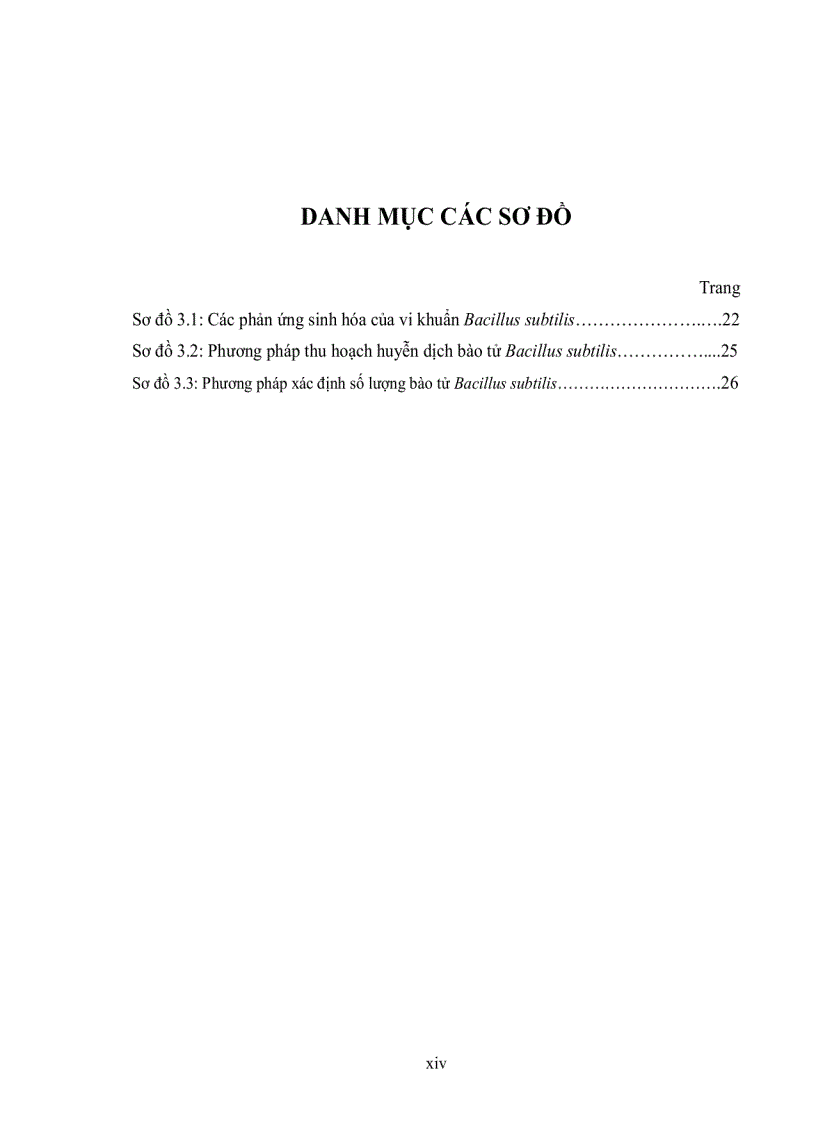 image for page Phân lập vi khuẩn Bacillus subtilis từ đất khảo sát khả năng ức chế sản sinh aflatoxin của các chủng phân lập được
