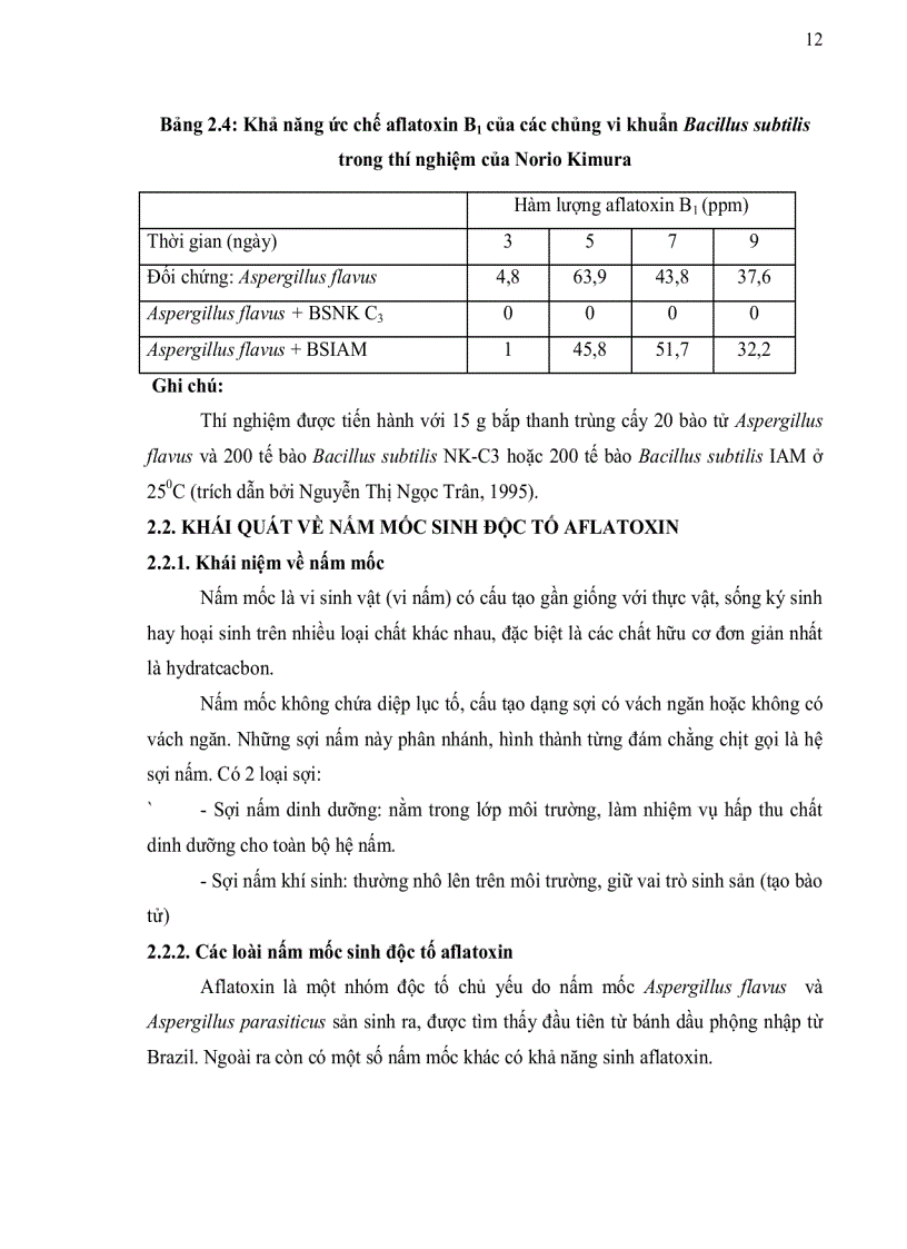 image for page Phân lập vi khuẩn Bacillus subtilis từ đất khảo sát khả năng ức chế sản sinh aflatoxin của các chủng phân lập được